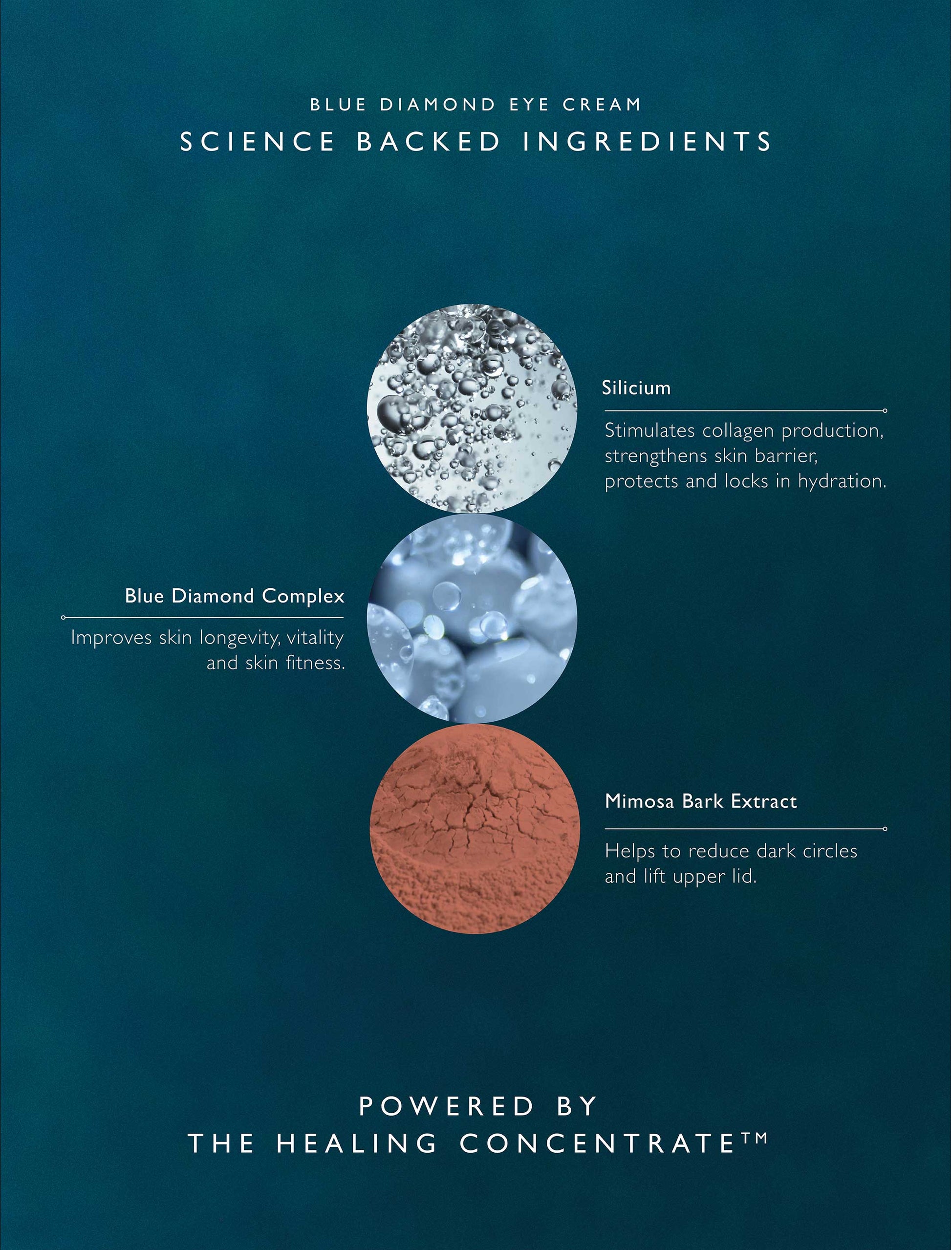 Blue Diamond Eye Cream