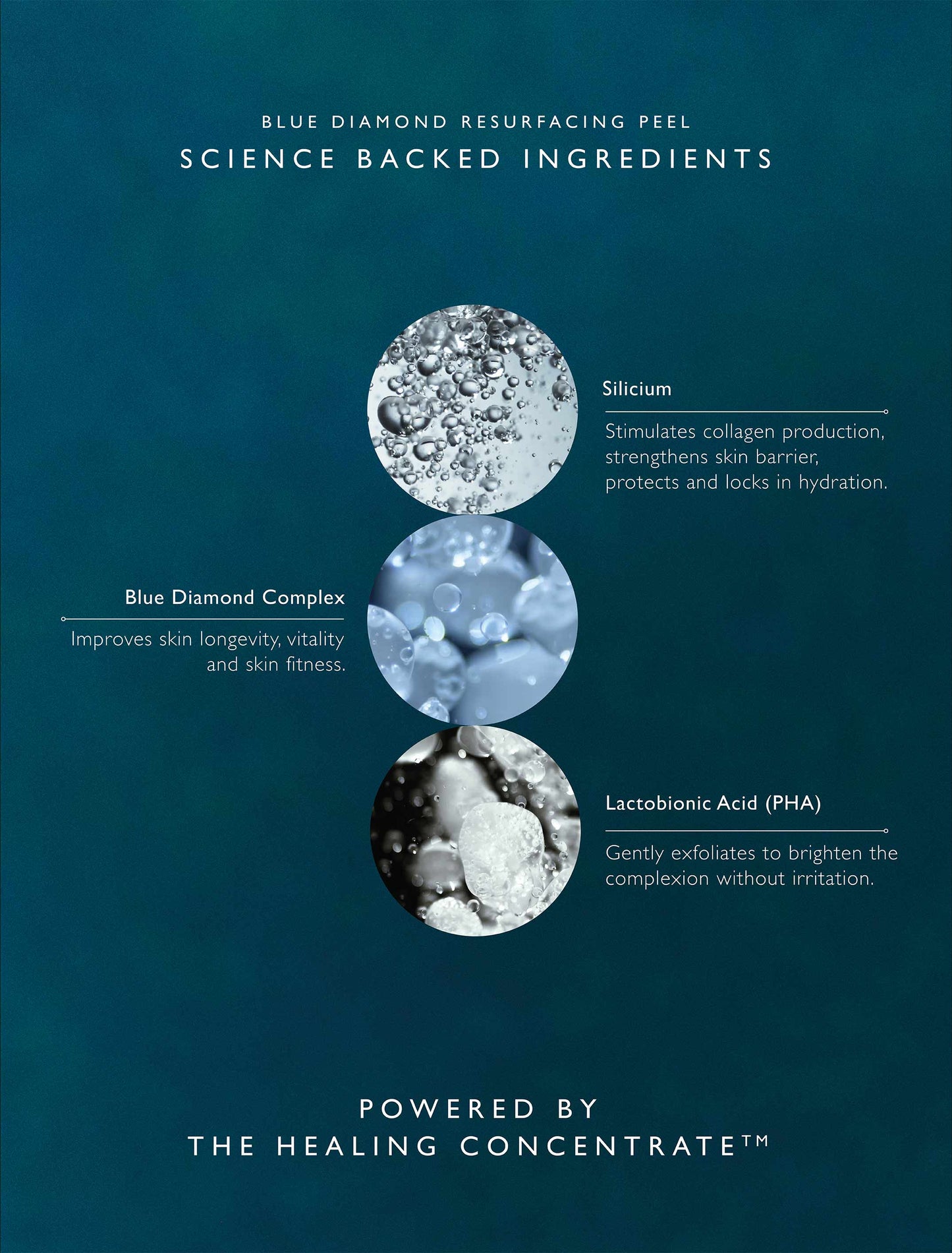 Blue Diamond Resurfacing Peel