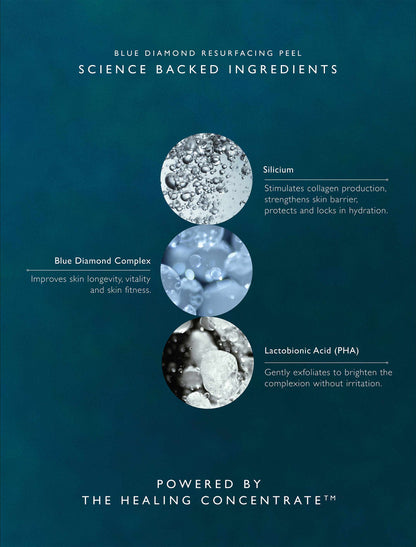 Blue Diamond Resurfacing Peel