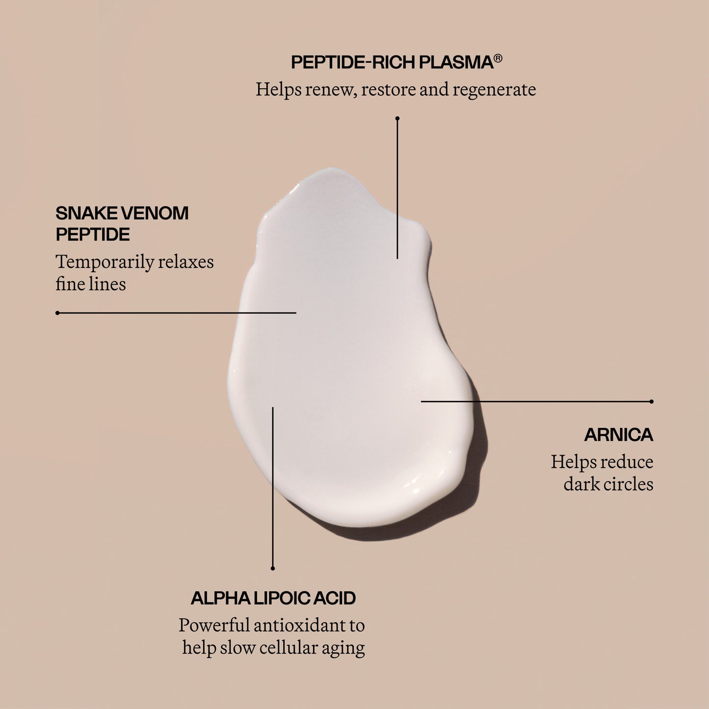 The Eye Renewal Cream