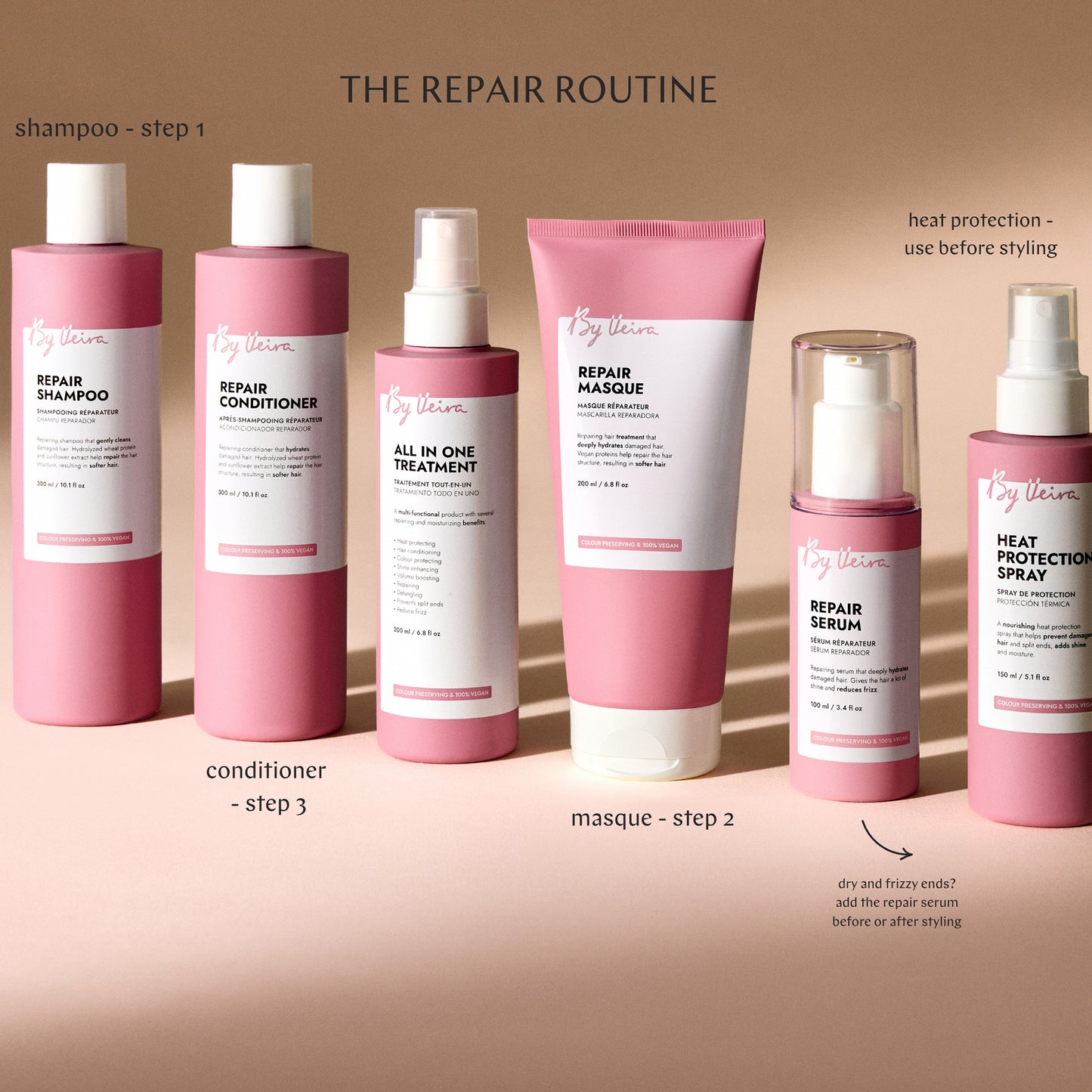 All-In-One Treatment