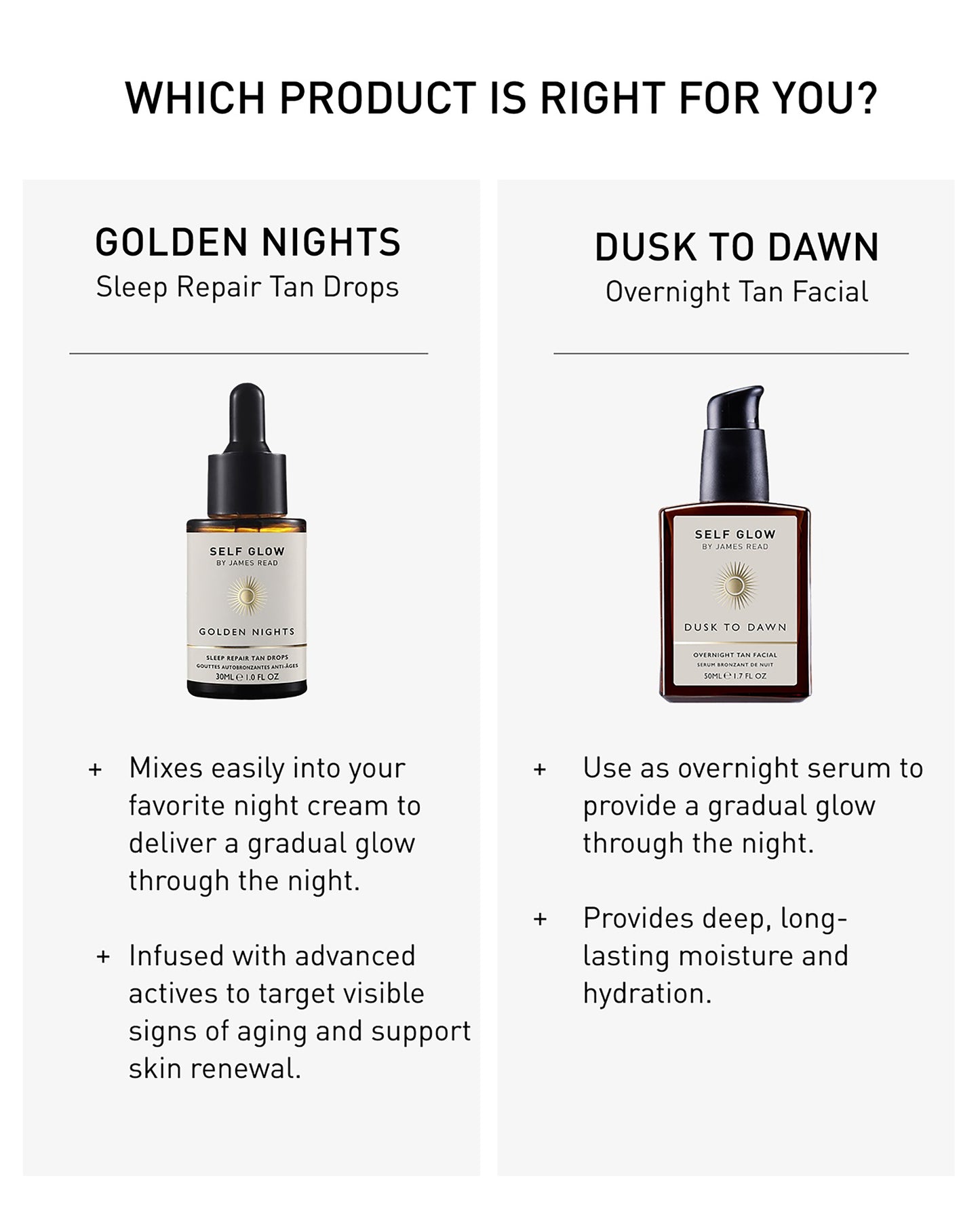 Dusk to Dawn Overnight Tan Facial