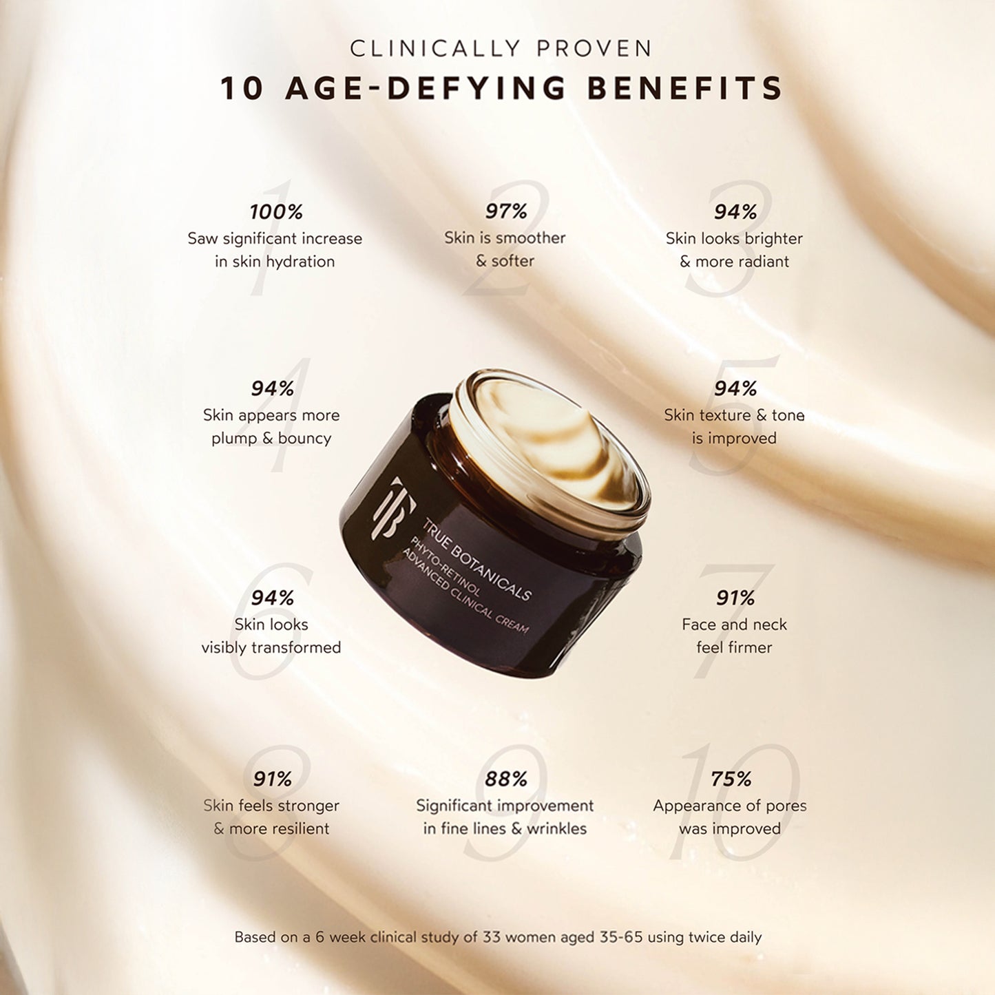 Phyto-Retinol Advanced Clinical Cream