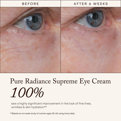 Pure Radiance Supreme Eye Cream