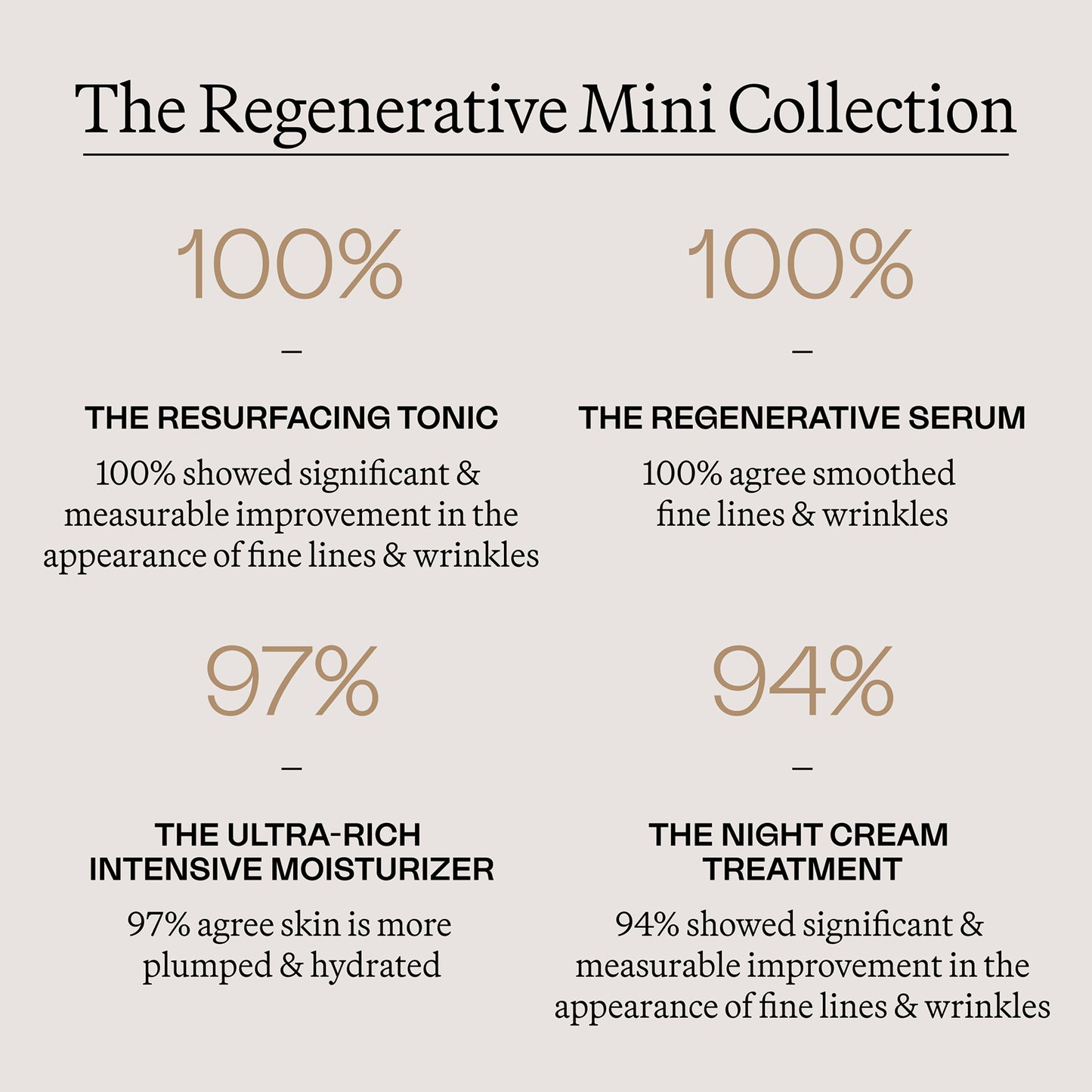 The Regenerative Mini Collection