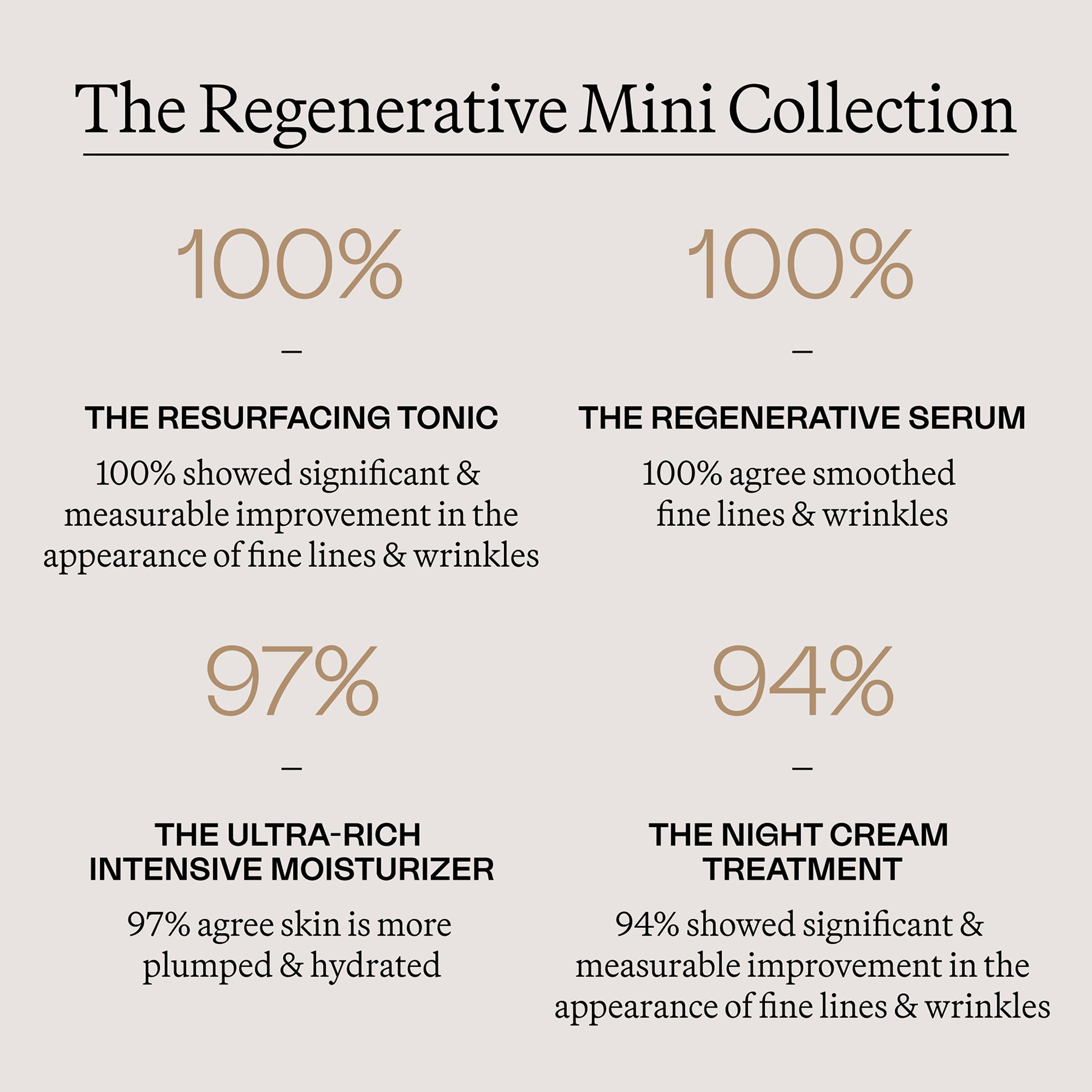 The Regenerative Mini Collection