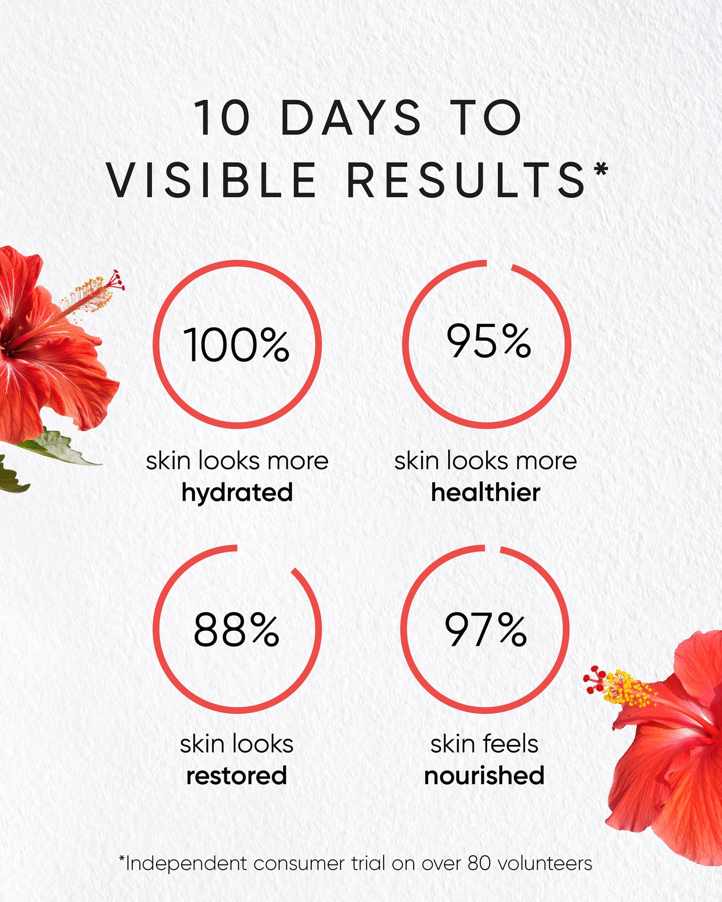 Hibiscus Night Cream With Myoxinol