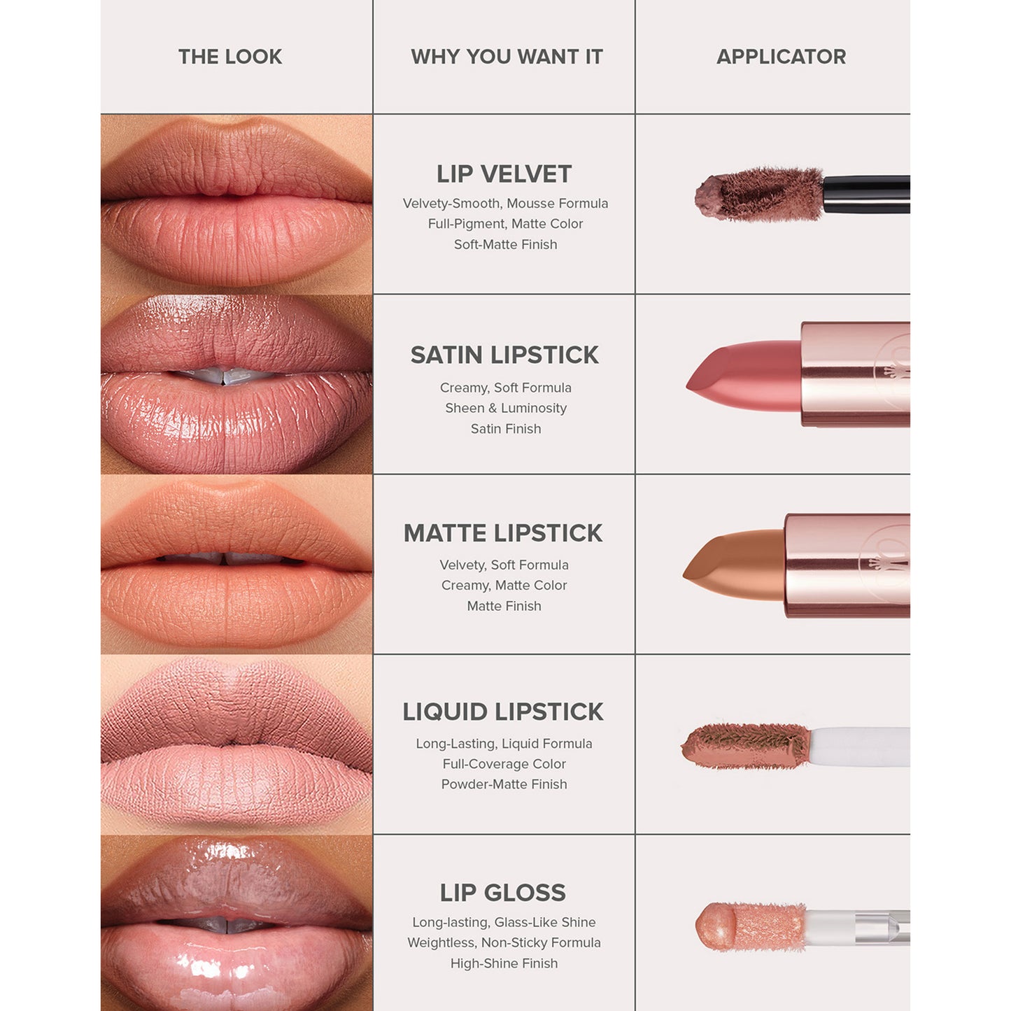 Lip Liner