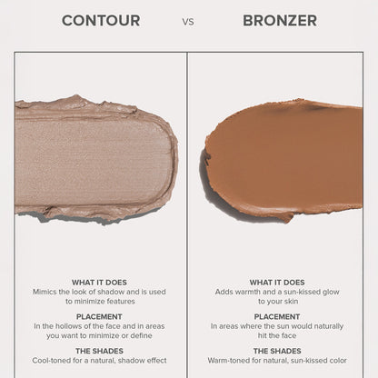 Smooth Blur Contour Stick