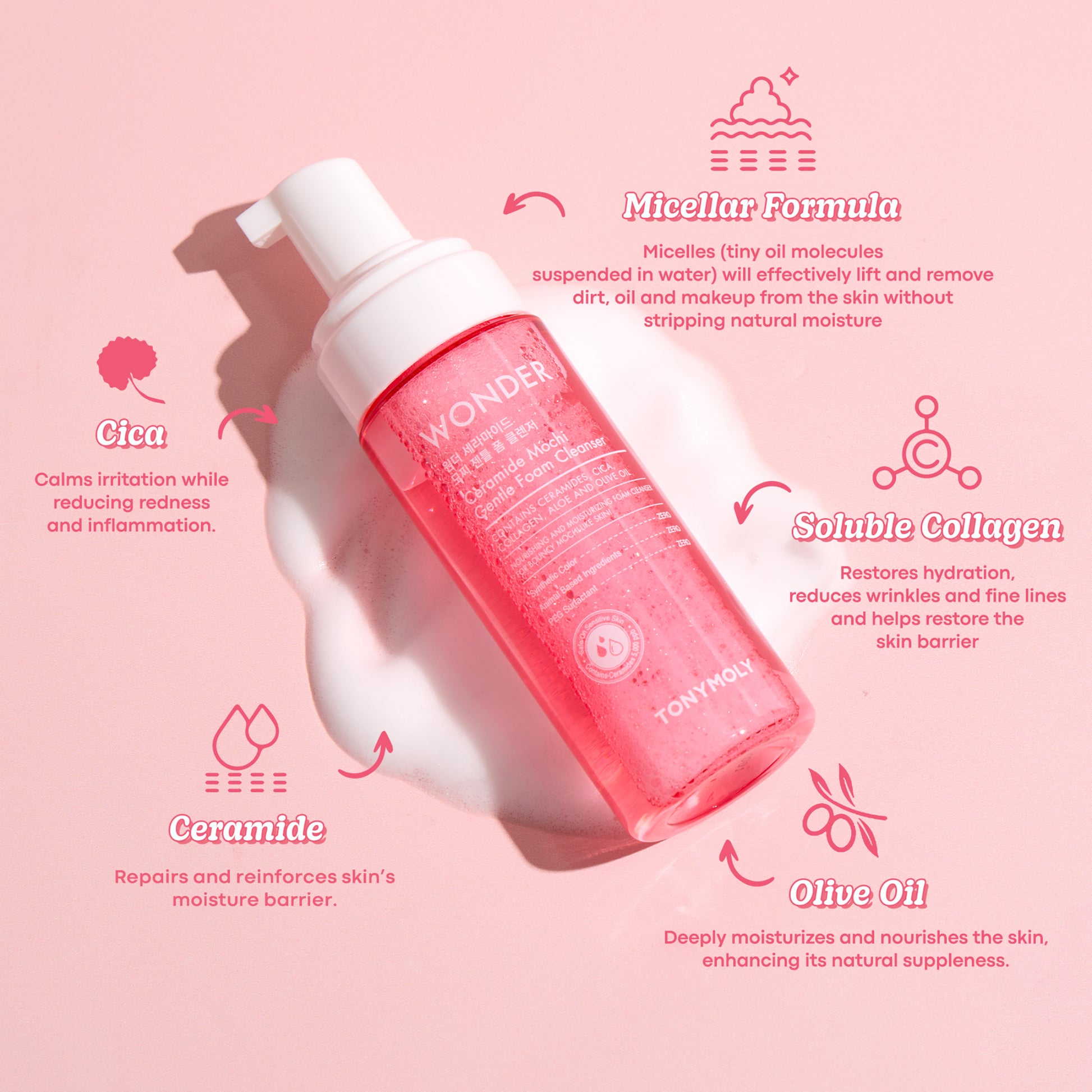 Mochi Ceramide Essentials Kit