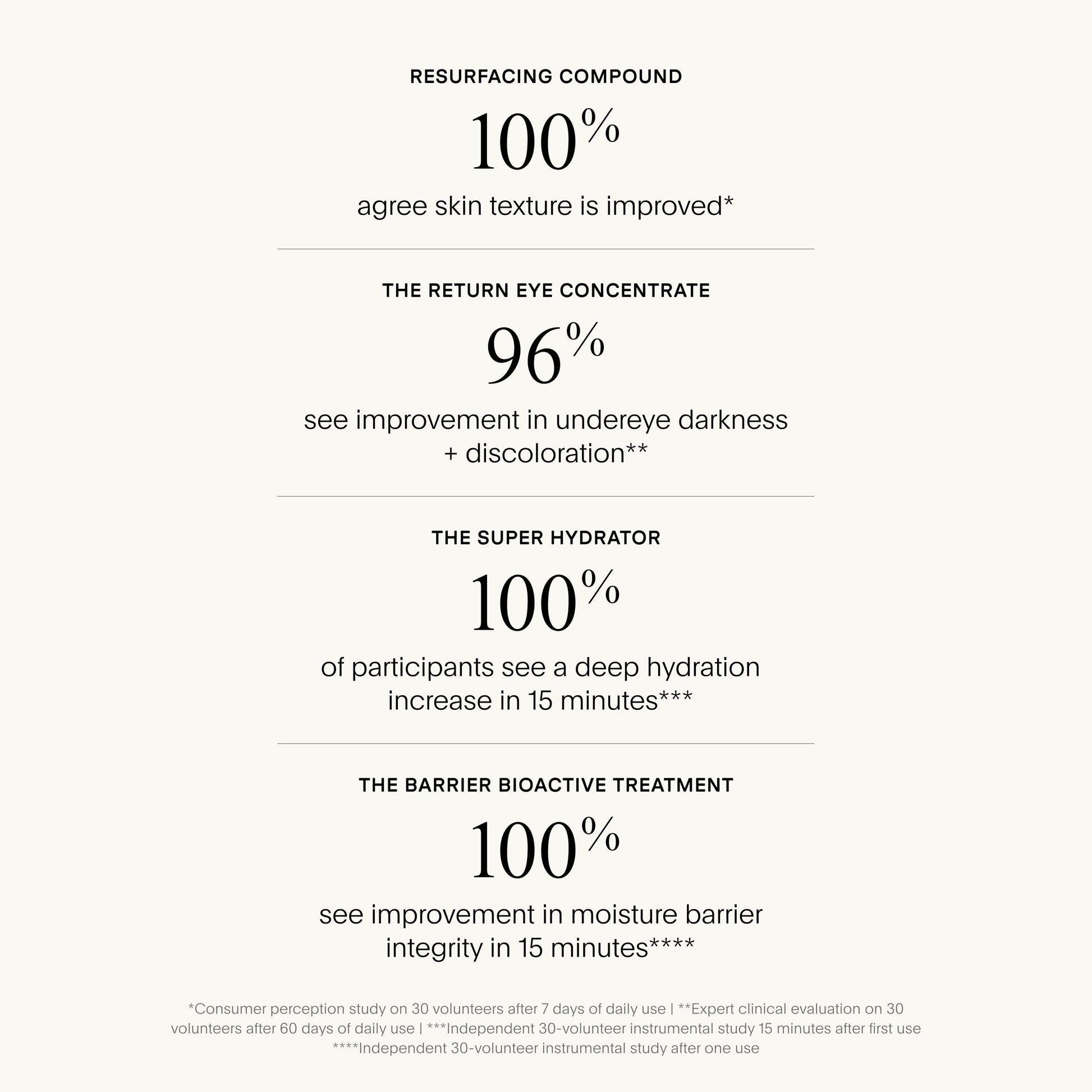 The Index Set Vol. III