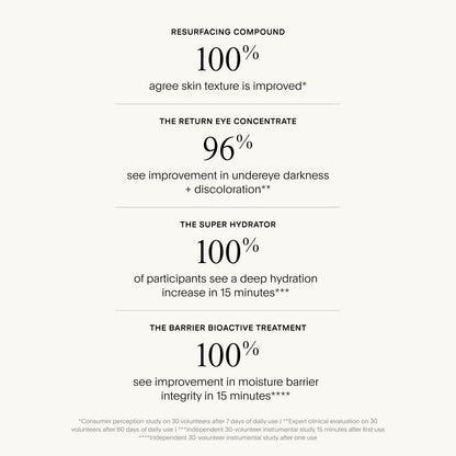 The Index Set Vol. III