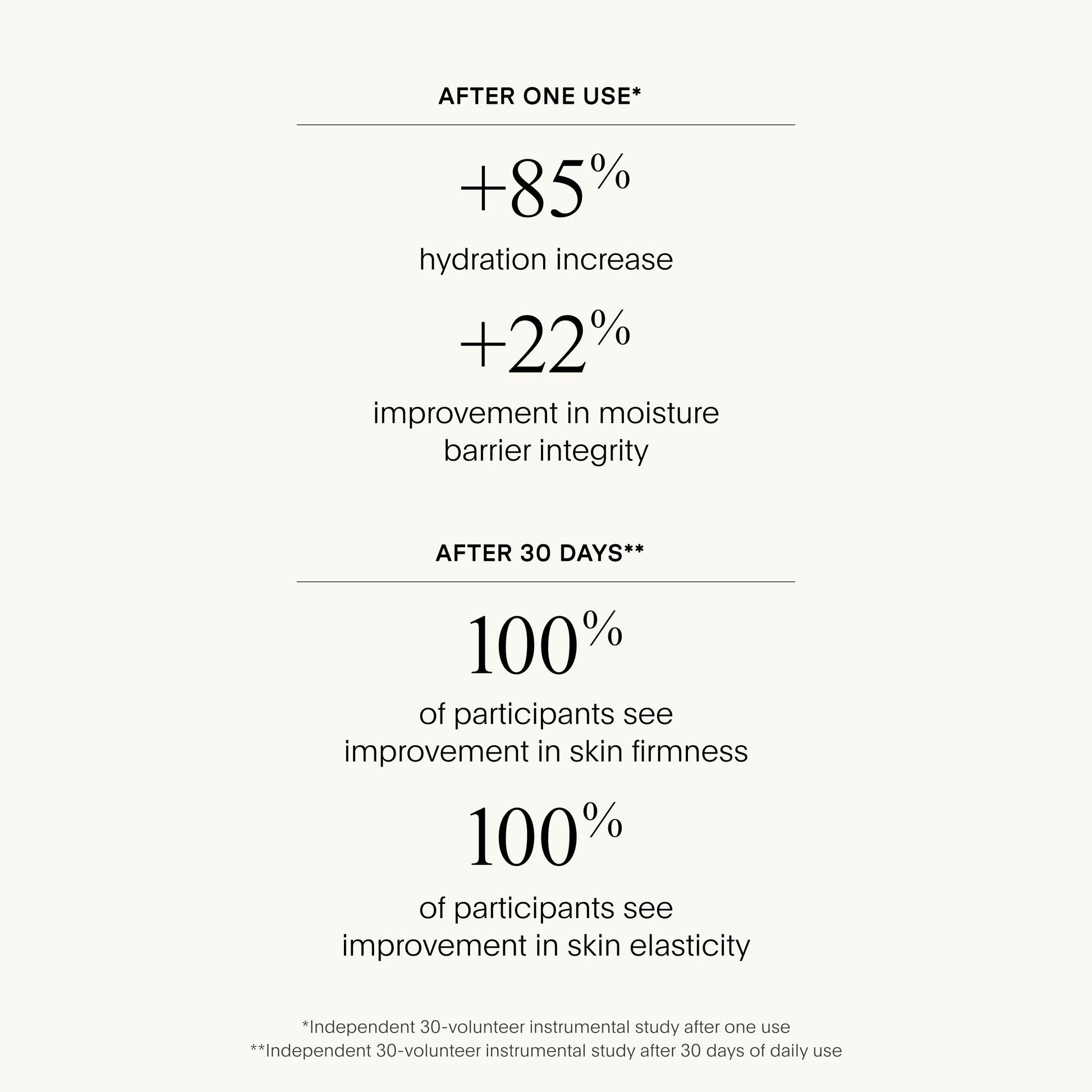 The BARRIER Bioactive Treatment