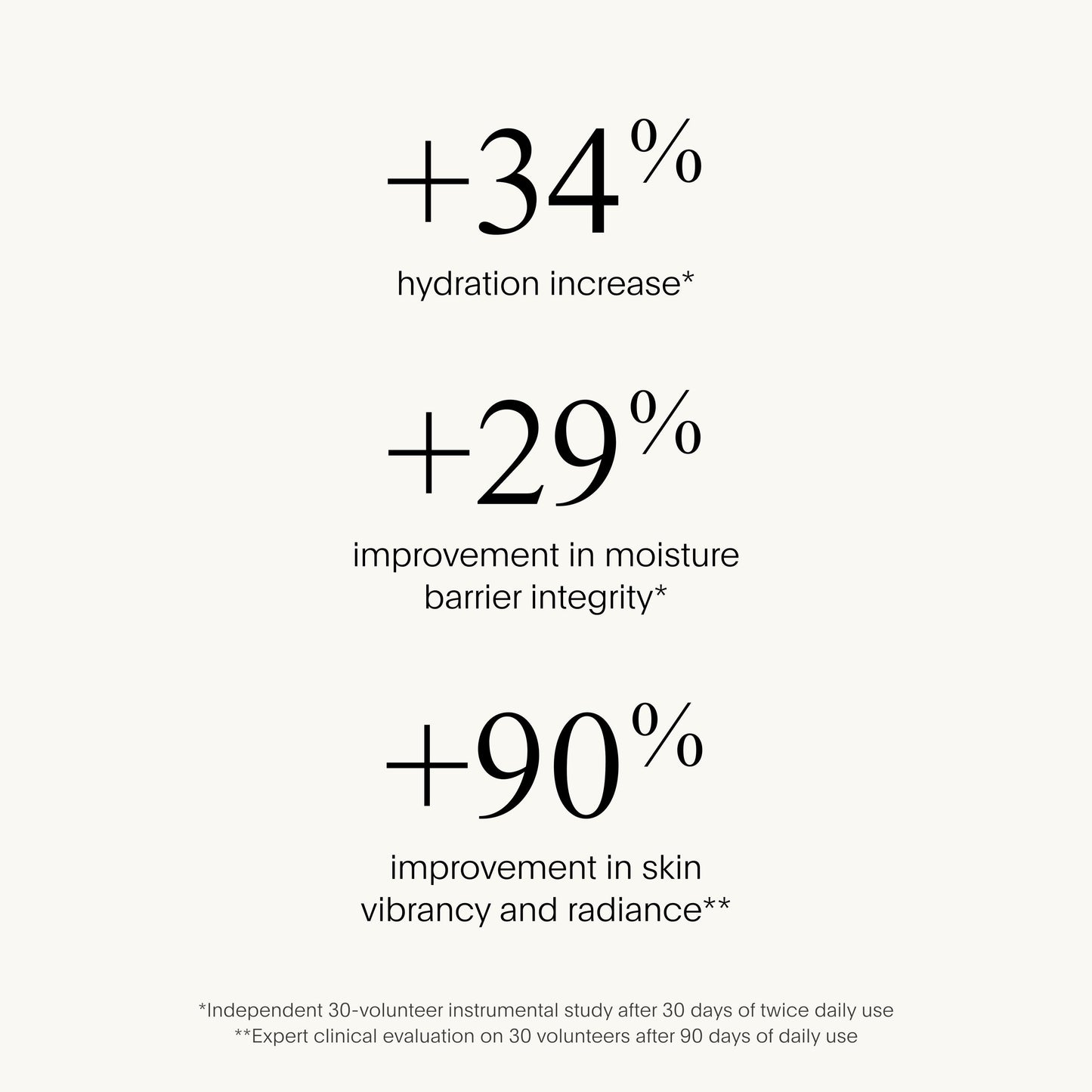 SUPER Intensive Face Oil