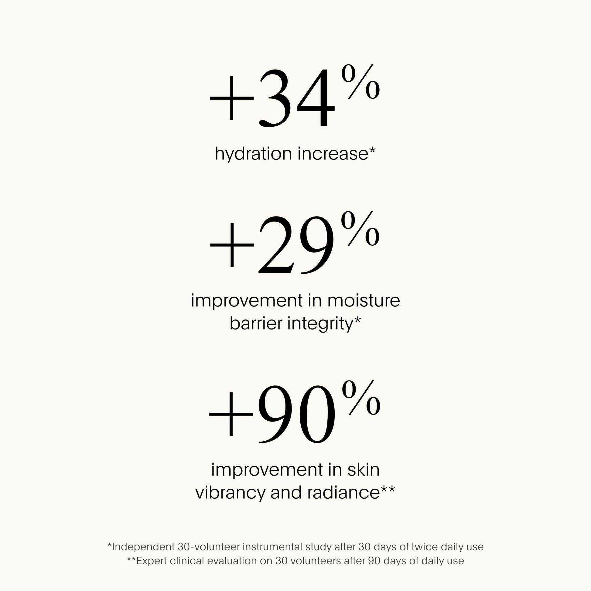 SUPER Intensive Face Oil