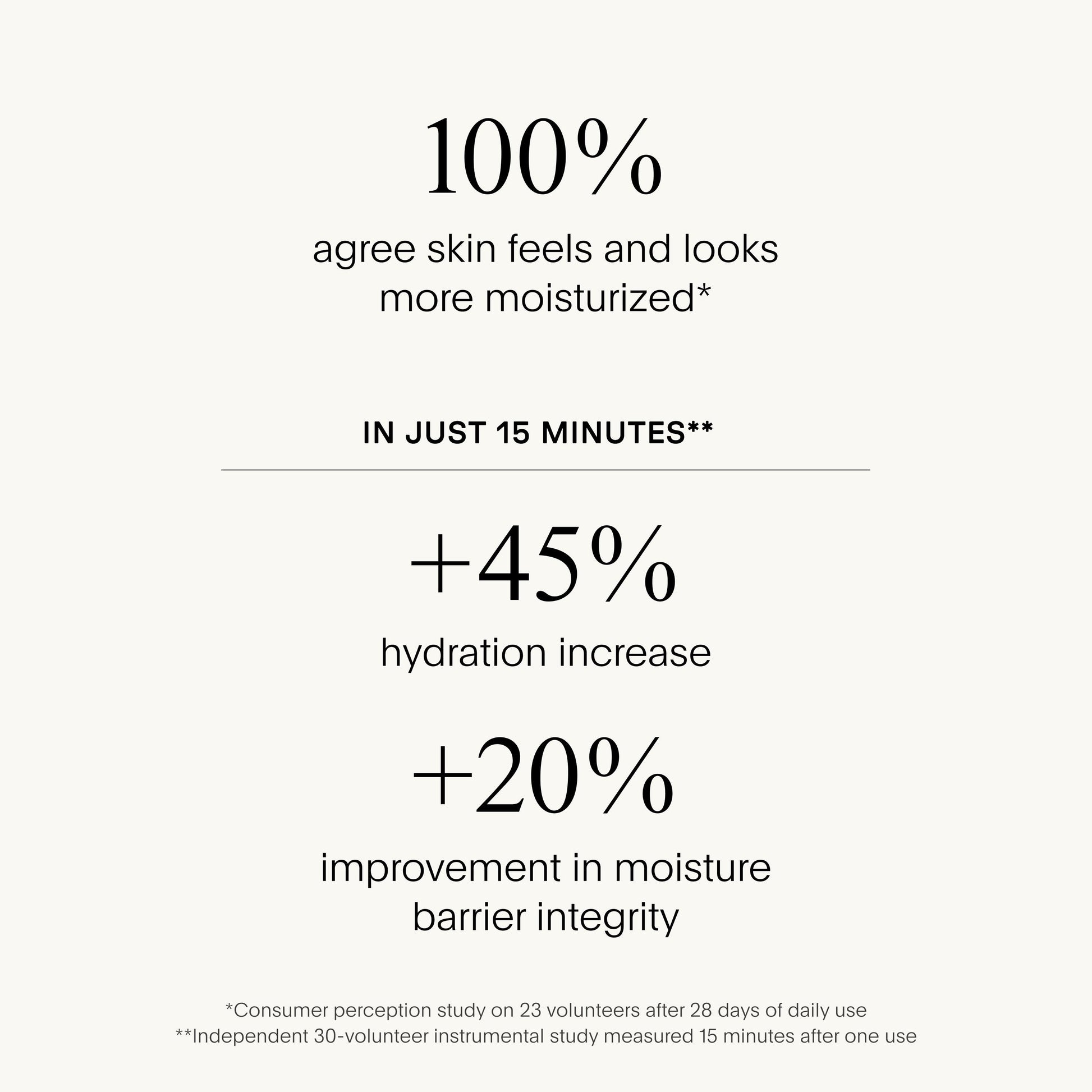 The SUPER Body Hydrator