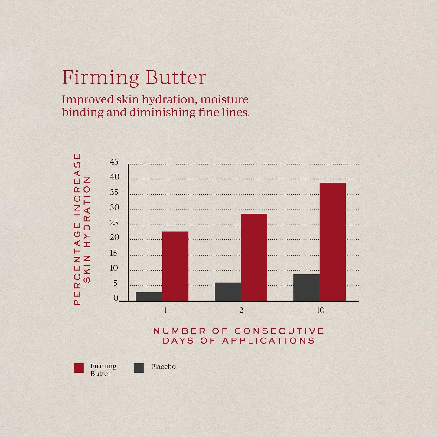 Firming Butter