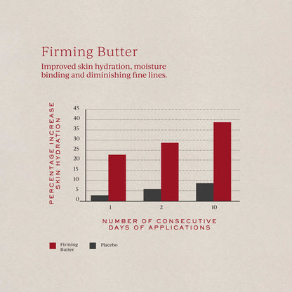 Firming Butter