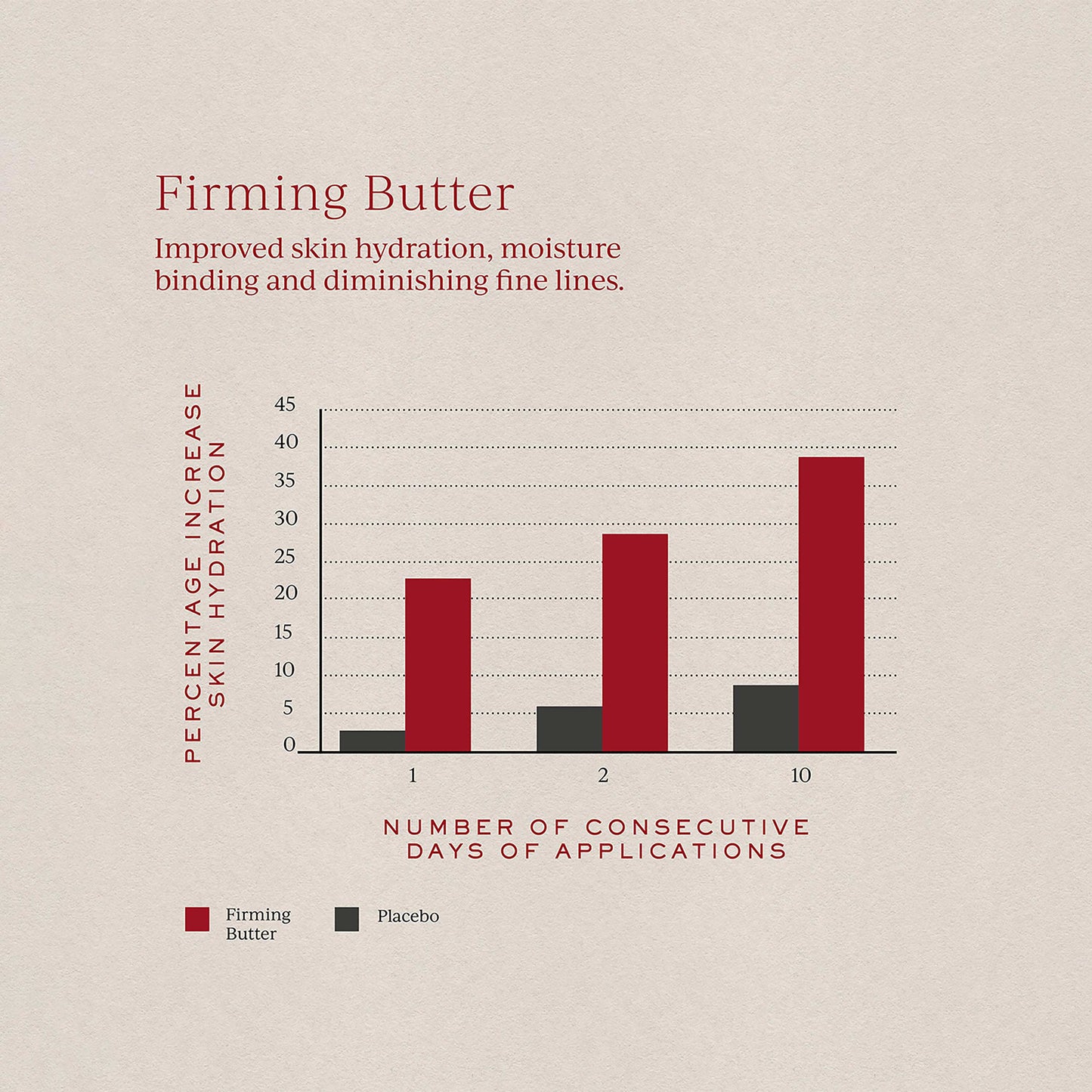 Firming Butter Refill