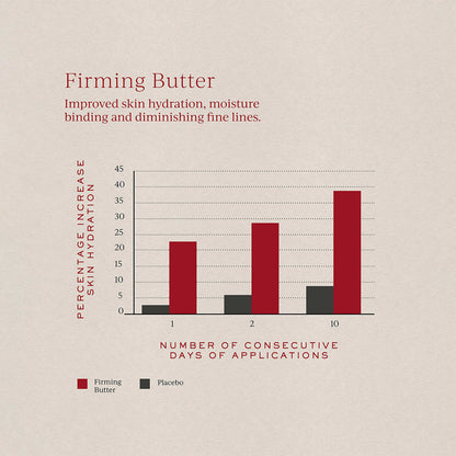 Firming Butter Refill