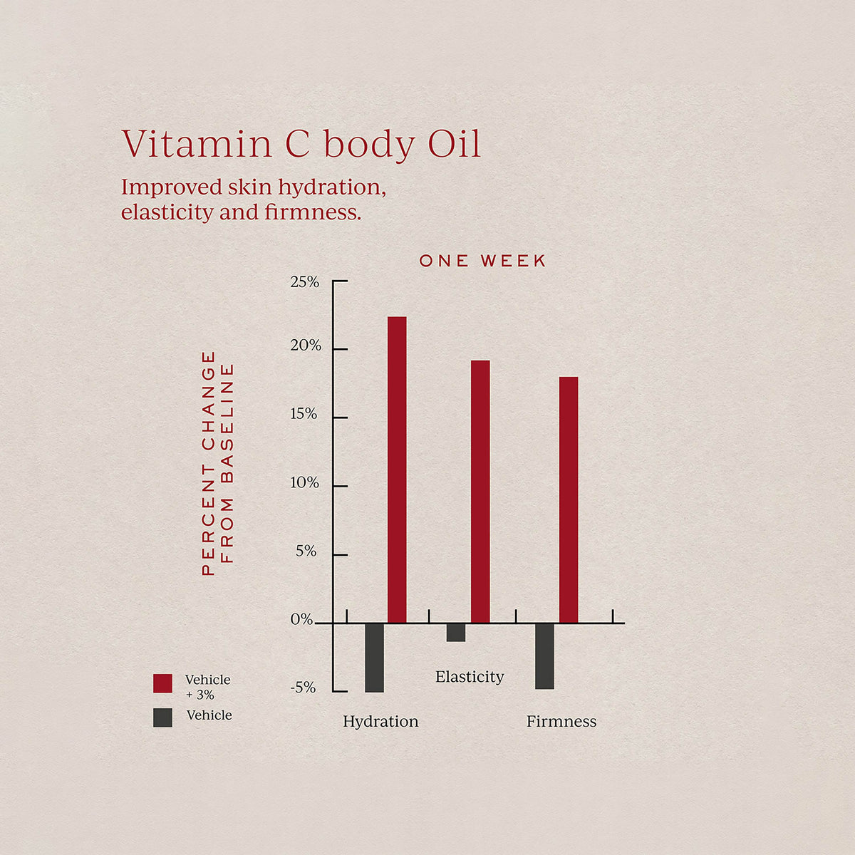 Vitamin C Body Oil