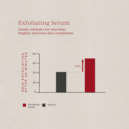 Exfoliating Body Serum