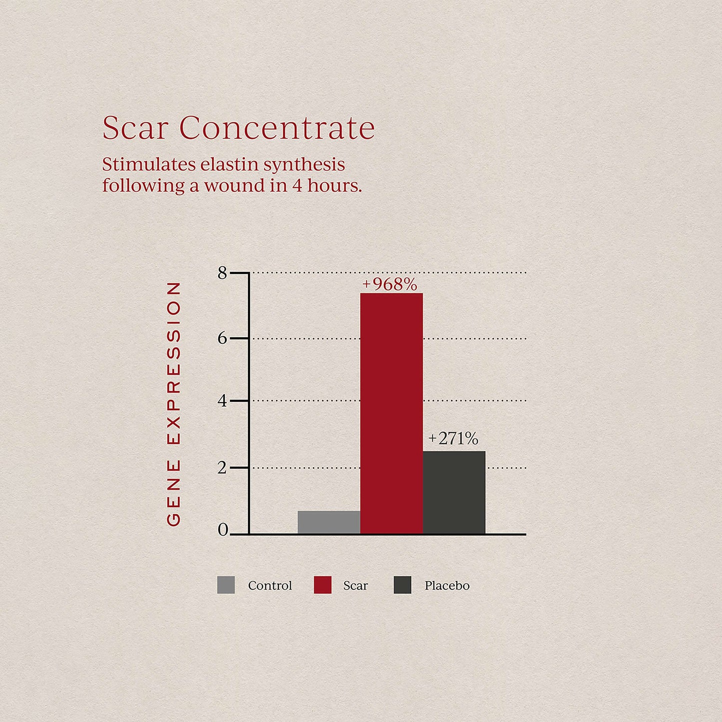 Scar Concentrate
