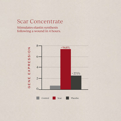 Scar Concentrate