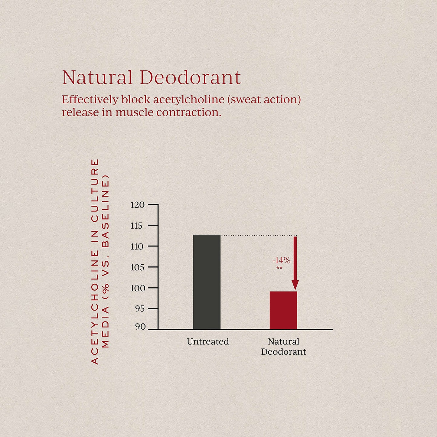 Natural Deodorant Refill