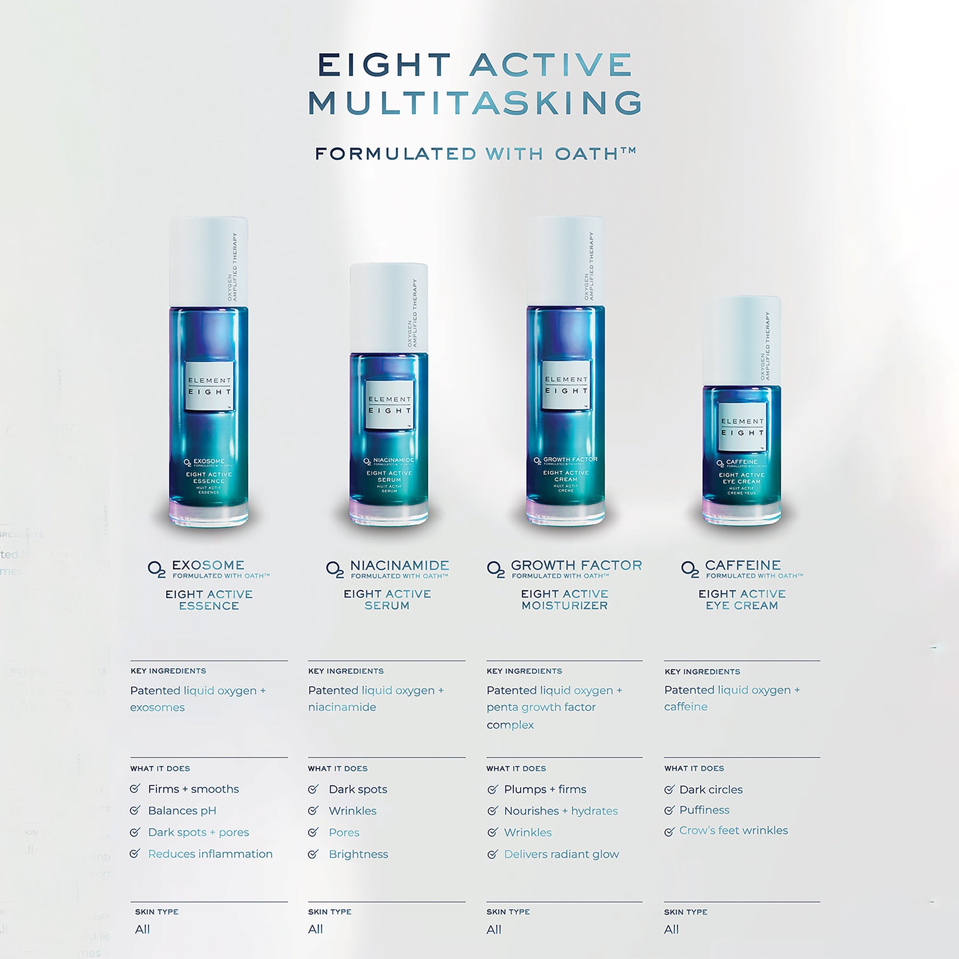 O2 Niacinamide Eight Active Serum