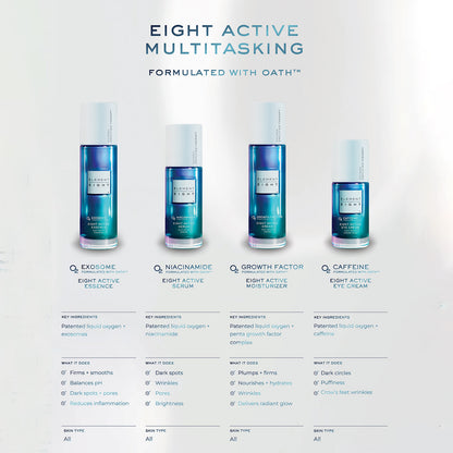 O2 Niacinamide Eight Active Serum