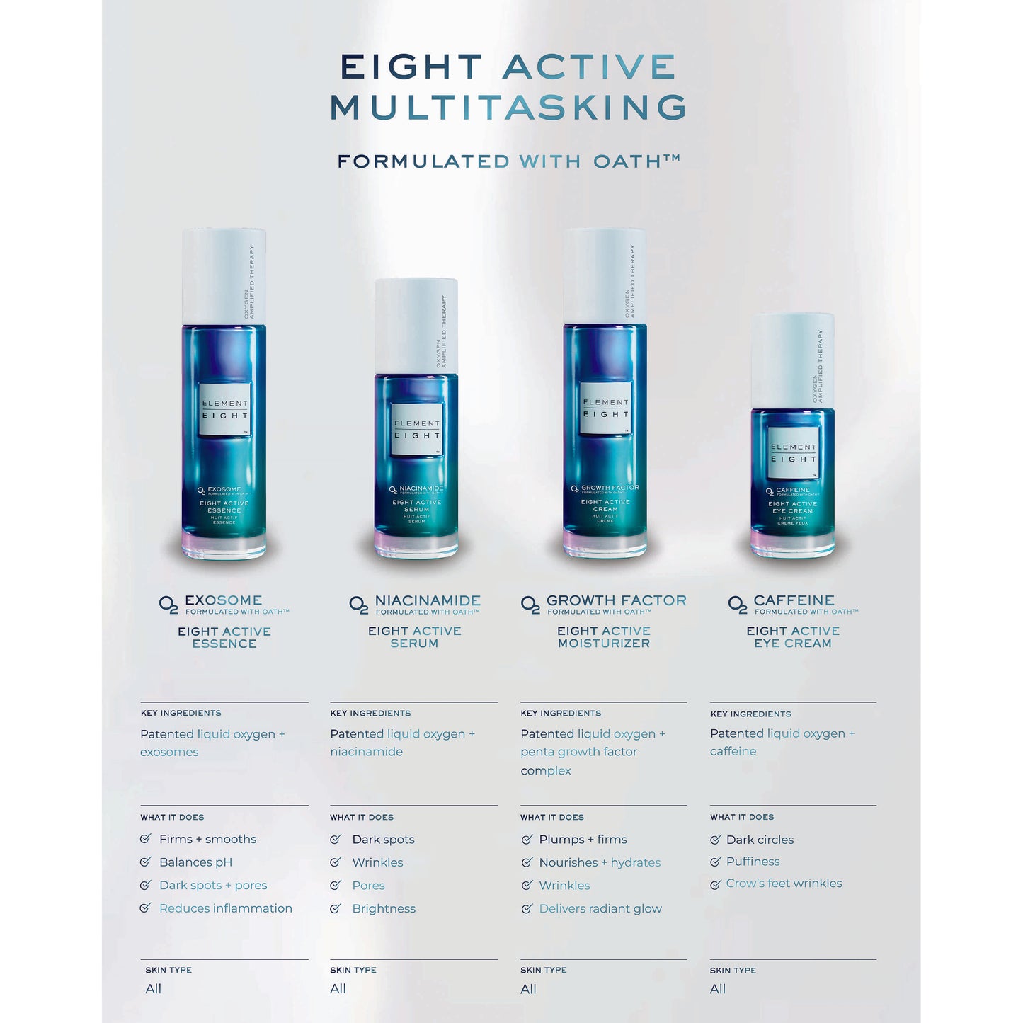 O2 Growth Factor Eight Active Cream