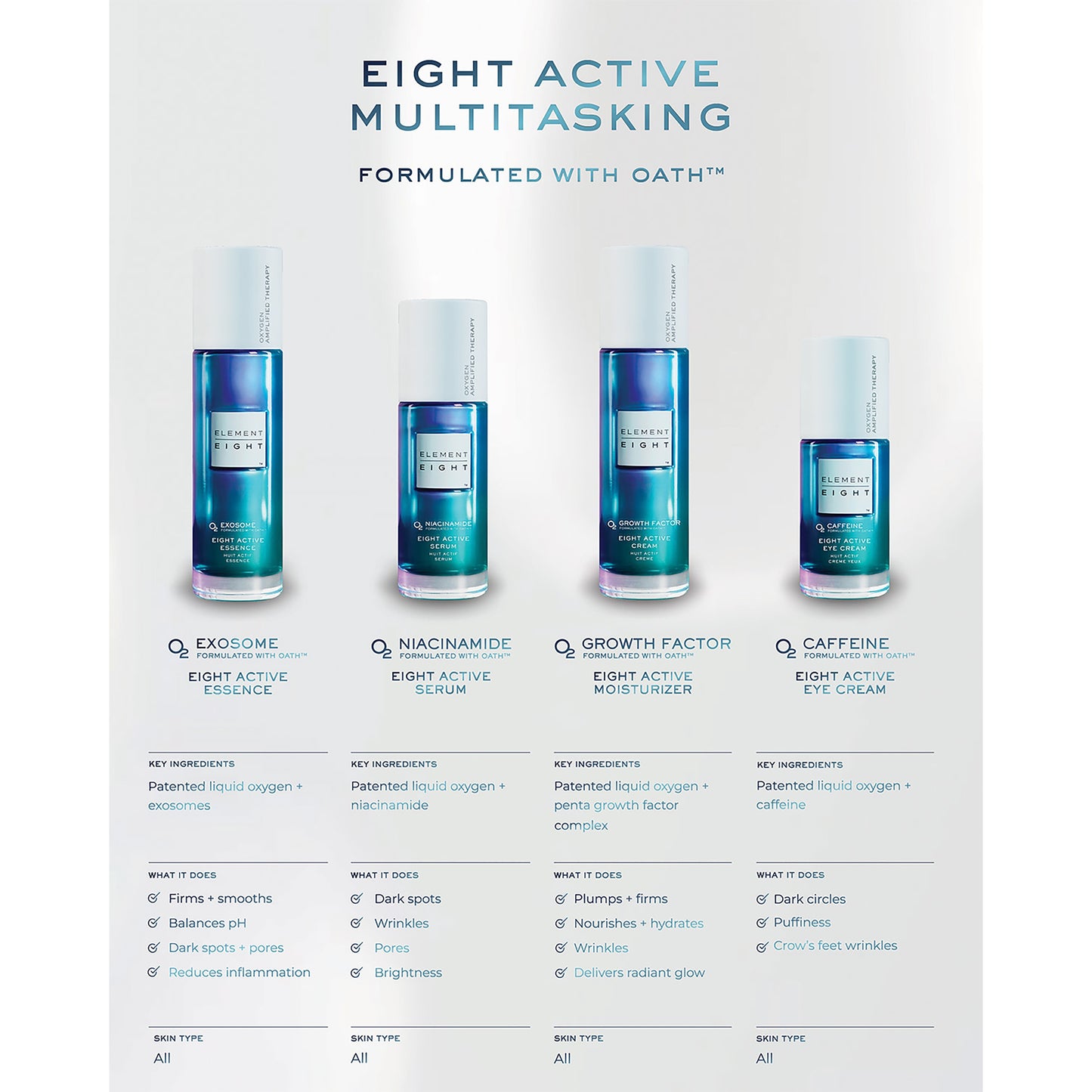 O2 Caffeine Eight Active Eye Cream - 15 Ml