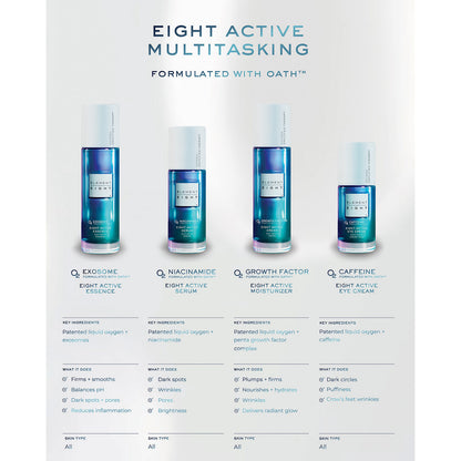 O2 Caffeine Eight Active Eye Cream - 15 Ml