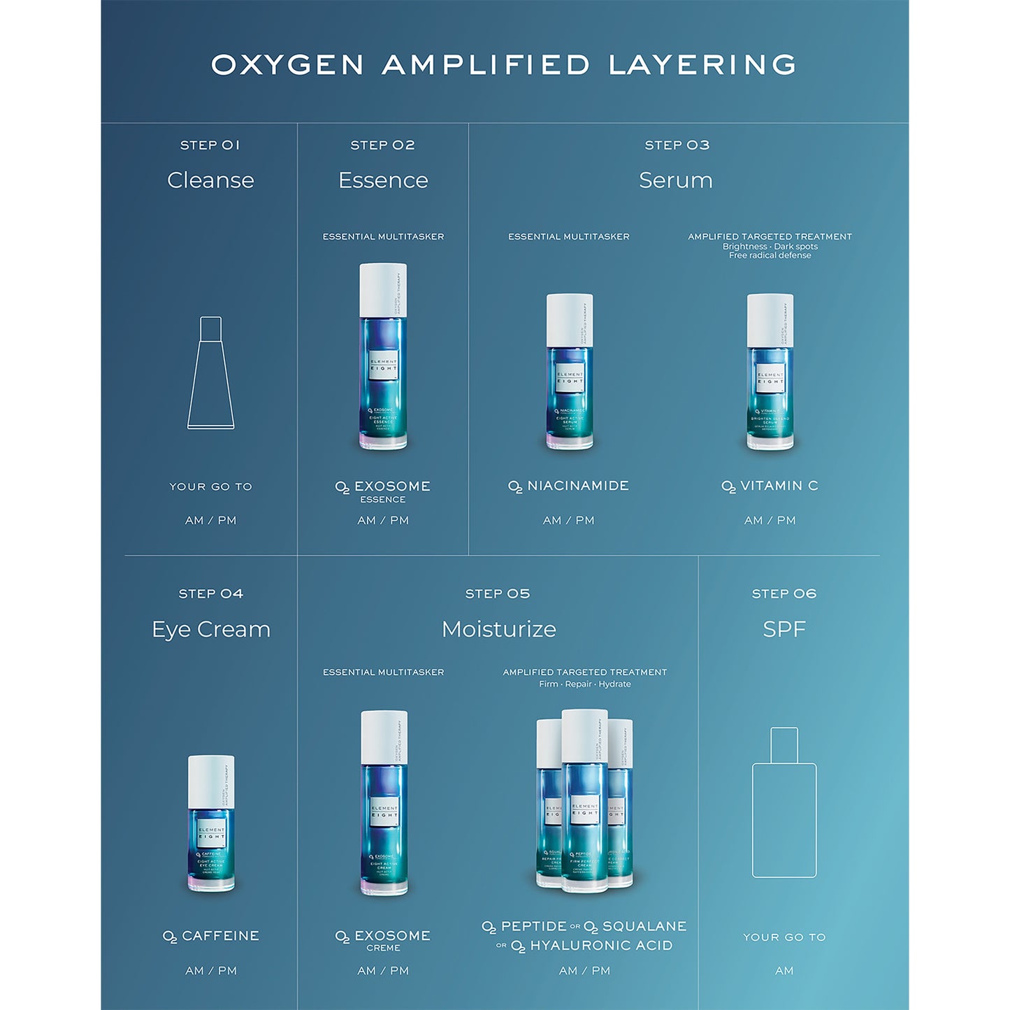 O2 Vitamin C Brigthen Defend Serum