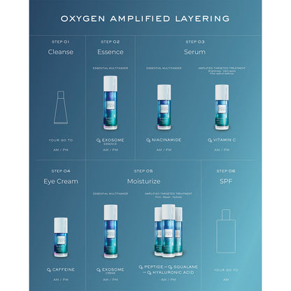 O2 Vitamin C Brigthen Defend Serum