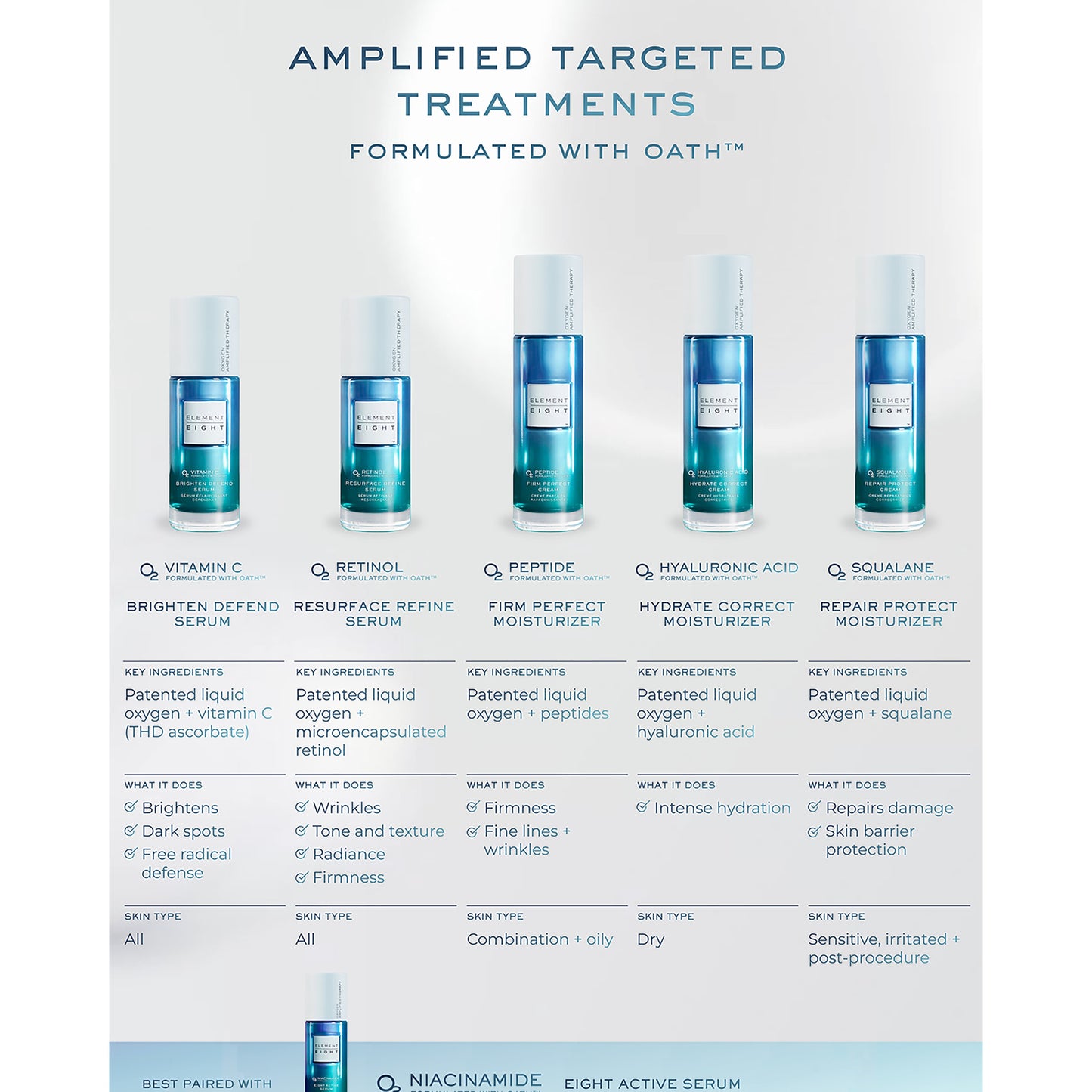 O2 Peptide Firm Perfect Cream