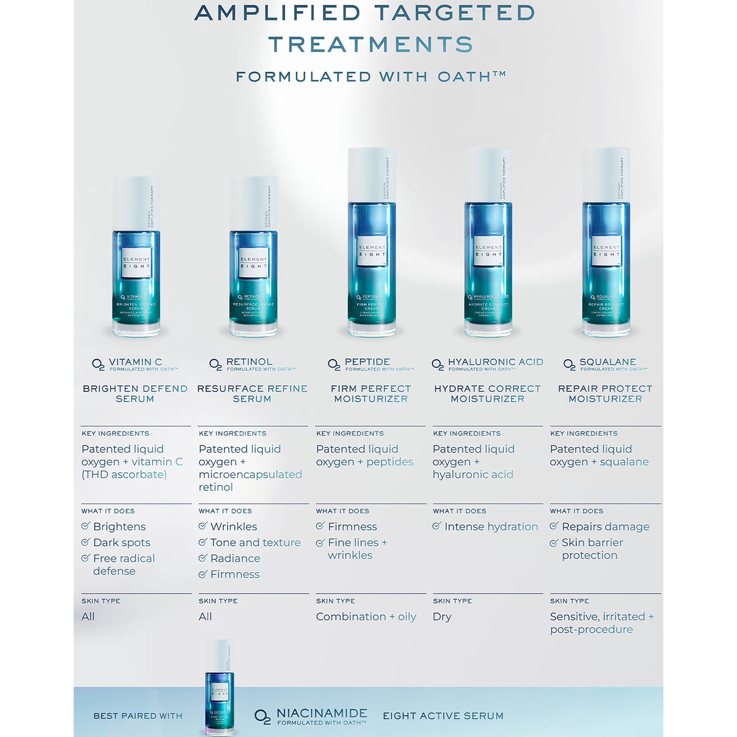 O2 Hyaluronic Acid Hydrate Correct Cream